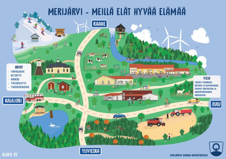 Merijärven-kuntastrategia